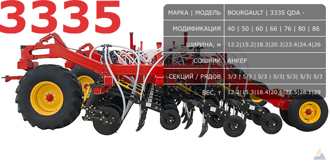 Bourgault-air-seeder-anker-3335-qda-stock.jpg