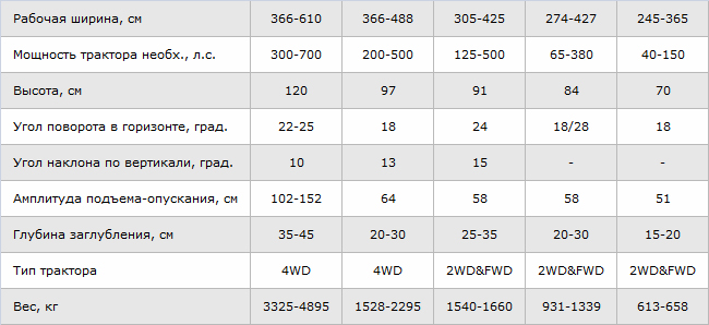 Degelman_Dozer_Blade_SPECS.jpg