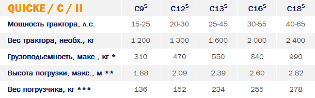 Front-loader-quicke-c-series-parallel-specs.jpg