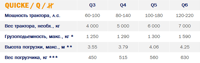 Front-loader-quicke-q-series-non-parallel-specs.jpg