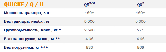 Front-loader-quicke-q-series-parallel-specs-q8-q9.jpg