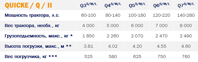 Front-loader-quicke-q-series-parallel-specs.jpg