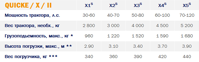 Front-loader-quicke-x-series-parallel-specs.jpg