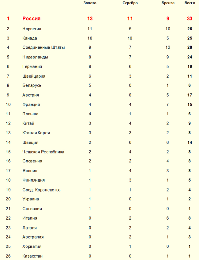Sochi_2014_itogovaya_tablica.jpg