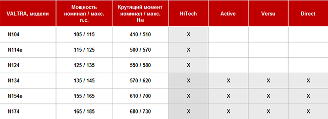 Tractor_Valtra_N4_HiTech_Active_Versu_Direct.jpg