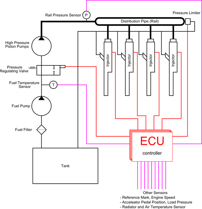 Valtra_Common_Rail_Scheme_01.jpg