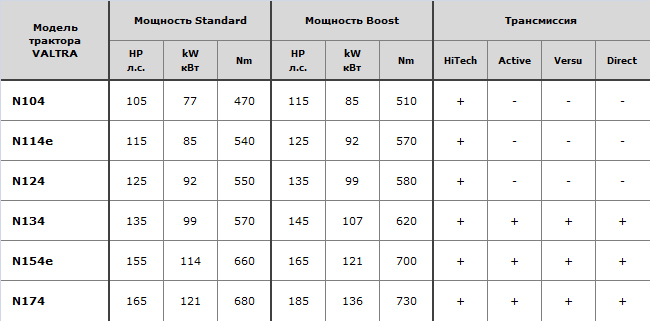 Valtra_N-series_N4_Specification__Ru.jpg